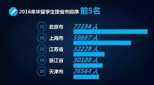 教育部发布留学最新数据,这些国家的留学趋势早看早知道 教育部发布留学最新数据,这些国家的留学趋势早看早知道