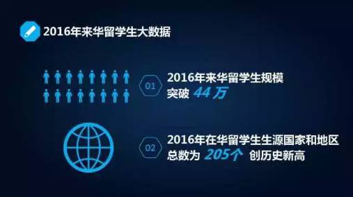 教育部发布留学最新数据,这些国家的留学趋势早看早知道 教育部发布留学最新数据,这些国家的留学趋势早看早知道