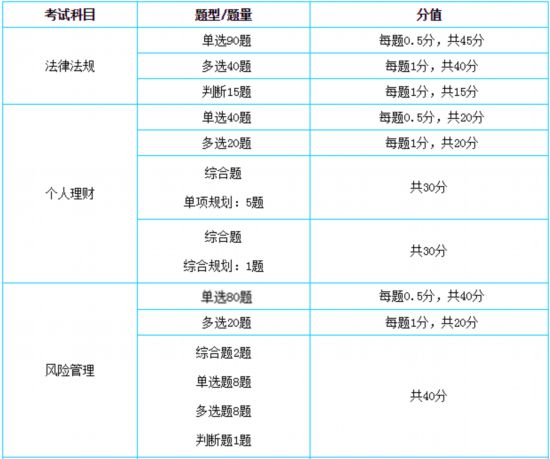 台胞报考2018银行业专业人员职业资格考试指南