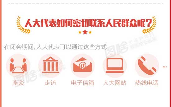 兩會(huì)知多少 人大篇