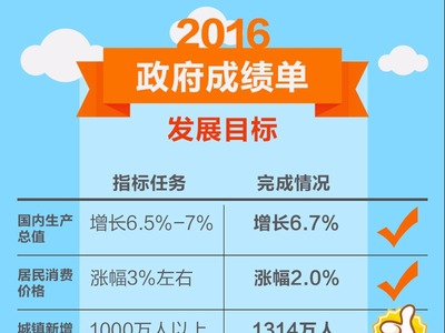 曬曬2016年政府成績單