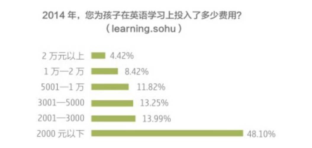 人大代表建议高考取消英语 俞敏洪终于忍不住了