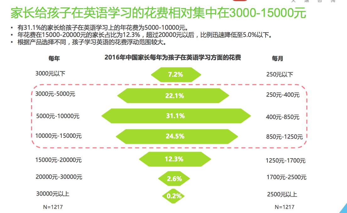 人大代表建议高考取消英语 俞敏洪终于忍不住了
