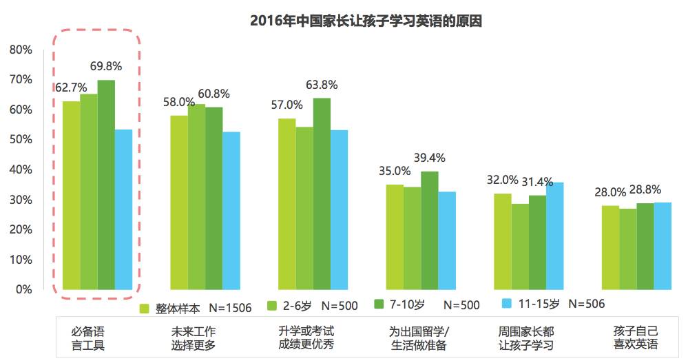 人大代表建议高考取消英语 俞敏洪终于忍不住了