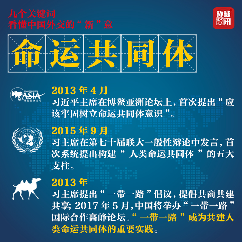 图解:九个关键词 看懂中国外交的"新"意