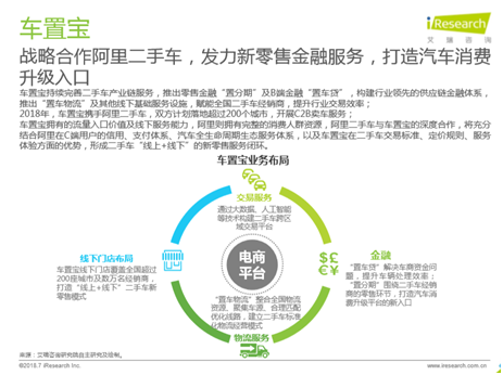 艾瑞發佈2018二手車年度報告：車置寶持續造血能力領先行業