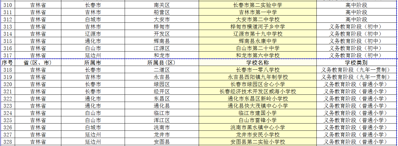 吉林省19所學校入中小學國防教育示範校名單