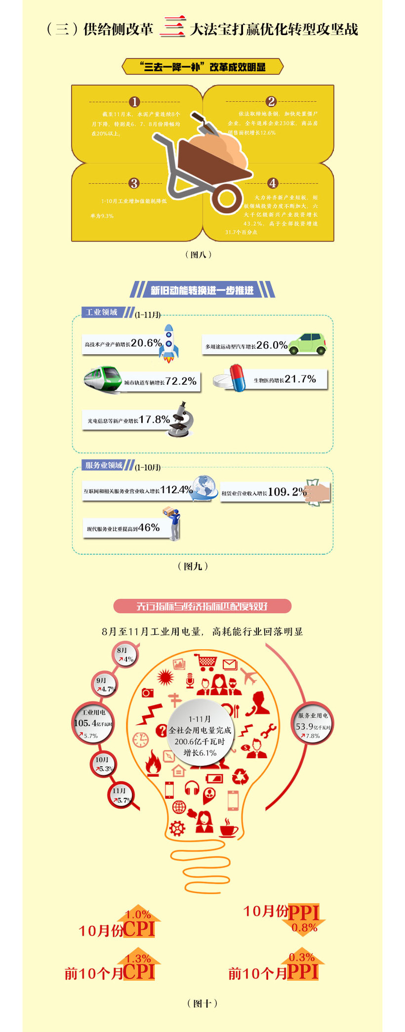 高开 高走 高质量 看长春如何打造东北振兴的新样本_fororder_4