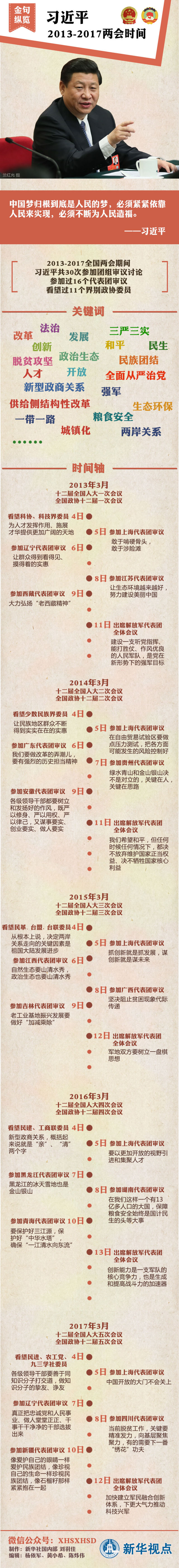 金句纵览习近平2013-2017两会时间