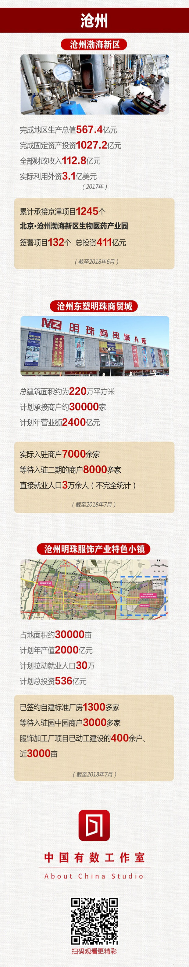 京津冀協同發展 這三城河北有“數”