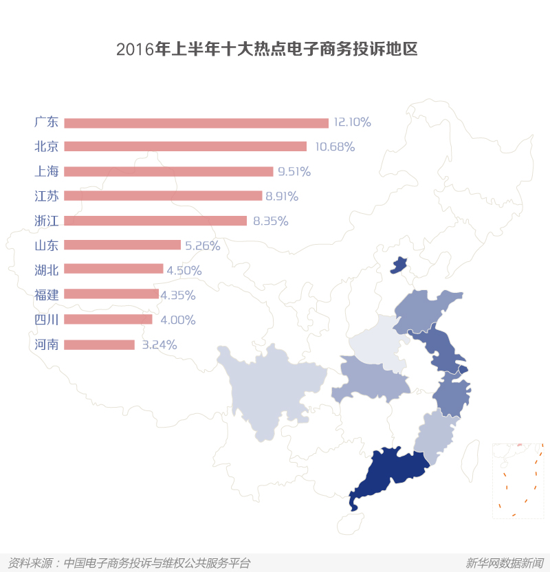 【金融】数读消费者的“买家秀”