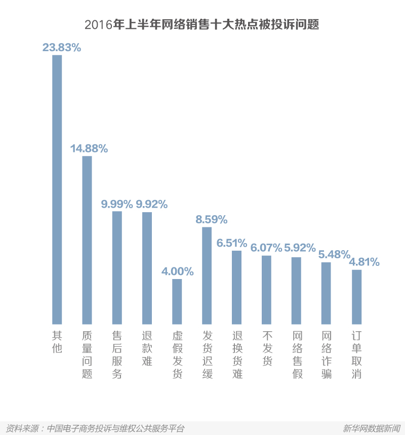 【金融】數讀消費者的“買家秀”