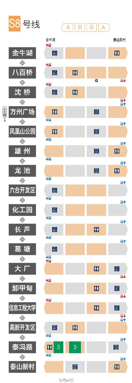 85后教师制南京地铁车厢速查表 乘客称平均省时2~5分钟