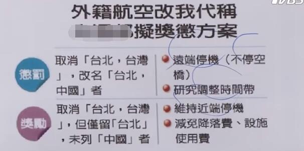 蔡当局的“反制措施”被骂翻了 始作俑者认怂甩锅当起缩头乌龟