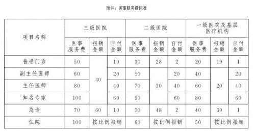 北京醫(yī)改新政取消藥品加成 看病就醫(yī)有這些變化