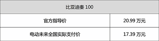 圖片默認標題