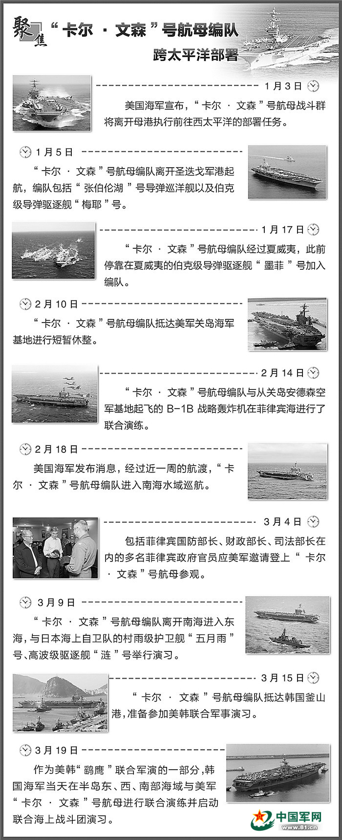 多重视角看美军“卡尔·文森”号航母跨区部署