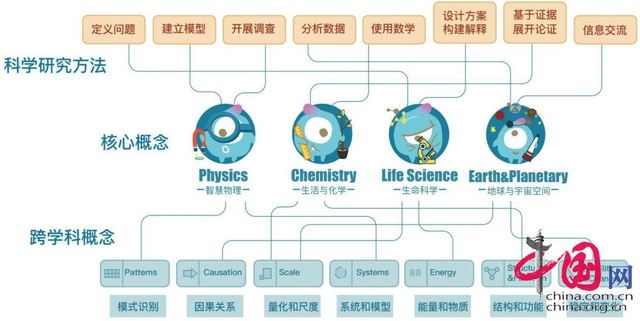 在线课付费用户破万，玩创Lab探索STEAM科学教育新玩法