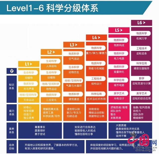 在线课付费用户破万，玩创Lab探索STEAM科学教育新玩法