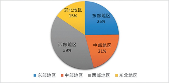 中國青年創業發展評估報告發佈