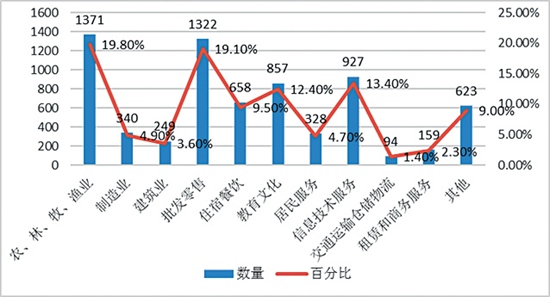 中国青年创业发展评估报告发布