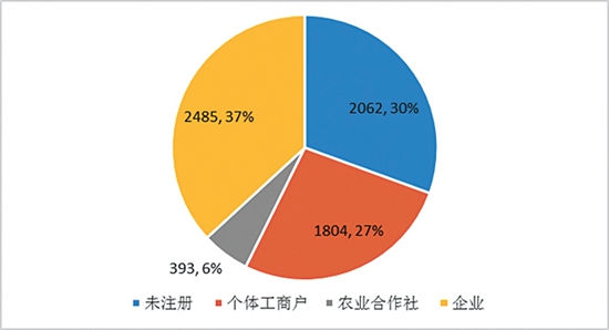 中國青年創業發展評估報告發佈
