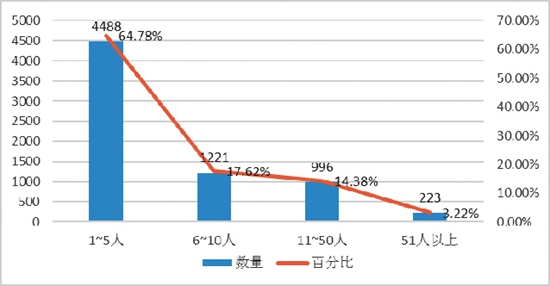 中国青年创业发展评估报告发布