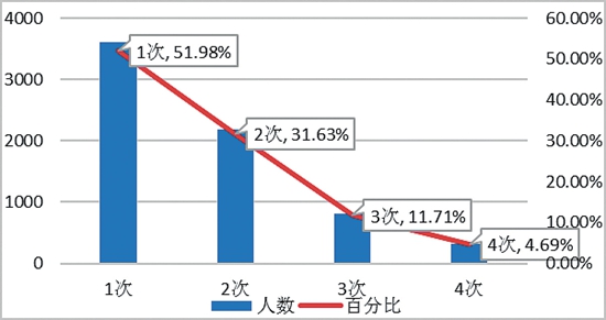 中國青年創業發展評估報告發佈