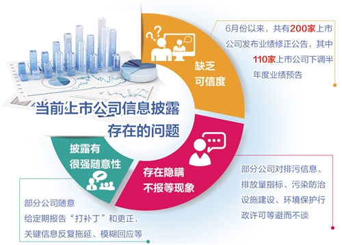 多举措提升上市公司信披质量（中首）（见解）（财智推荐）