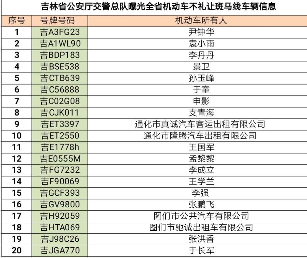 吉林省公安厅交警总队曝光不礼让斑马线车辆