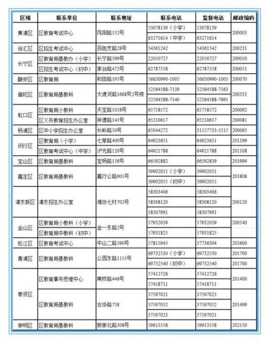 【聚焦上海】沪公办小学本周六起入学信息登记