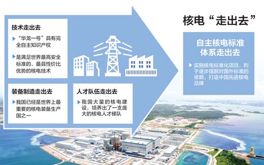 核電出海 中國(guó)制造新名片