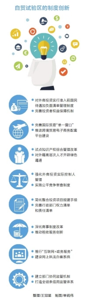 【經濟速遞】河南建設自貿試驗區,將帶來哪些政策紅利?