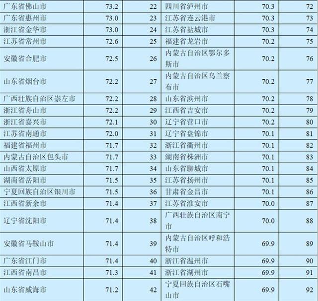 湖北三城市入围2017中国外贸百强