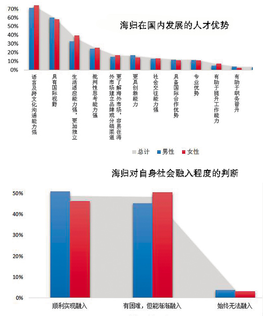 国家为人才发展提供沃土（中首）（资讯）（财智推荐）