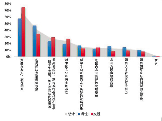国家为人才发展提供沃土（中首）（资讯）（财智推荐）