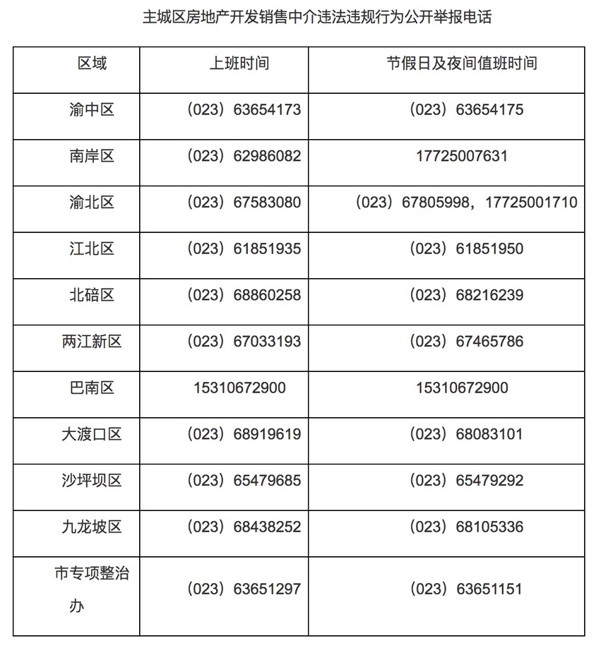 【要闻2】重庆市专项整顿房地产开发销售中介行为