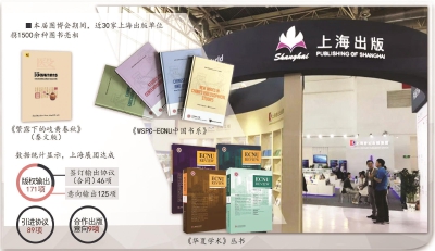 北京国际图书博览会上上海的学术出版 教育出版表现亮眼