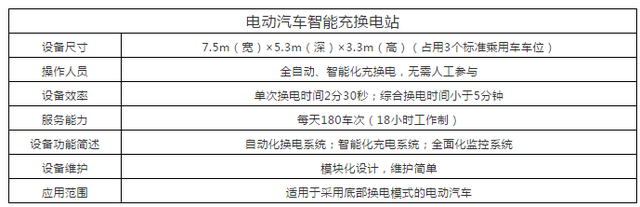 行业聚焦 | 博众进军新能源汽车行业 开启充换电兼容新玩法