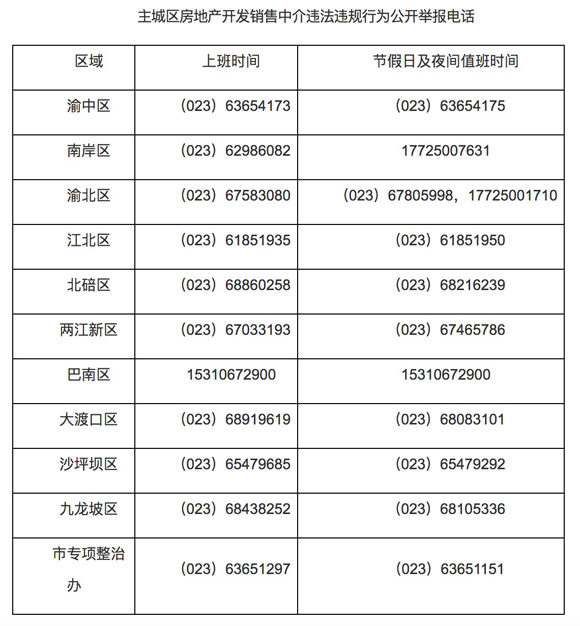 【社会民生】重庆重拳整治违规房产销售：7大套路进“黑名单”