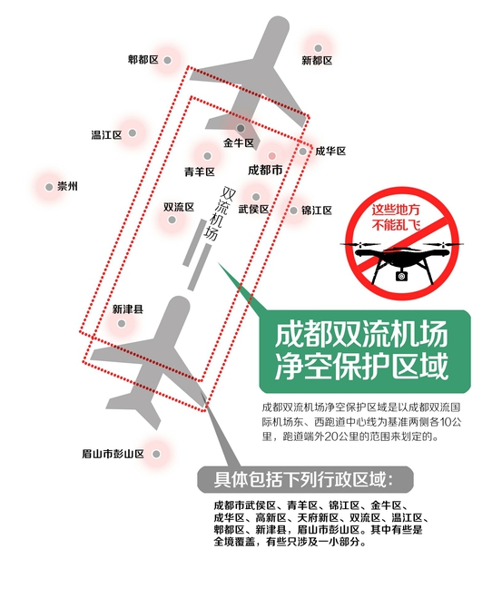 航路空域無人機干擾航班飛行,導致11架飛往成都的航班備降重慶和昆明