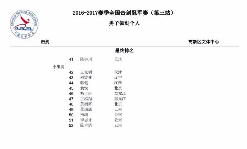全国击剑冠军赛 仲满问鼎男花男佩个人金牌