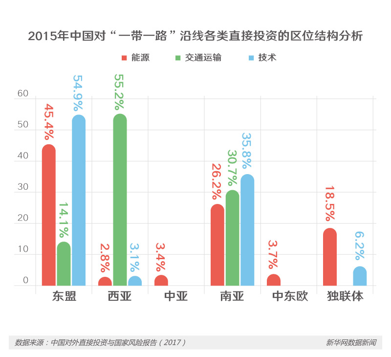 踏上“一帶一路” 中國企業(yè)邁出什么樣的新步伐