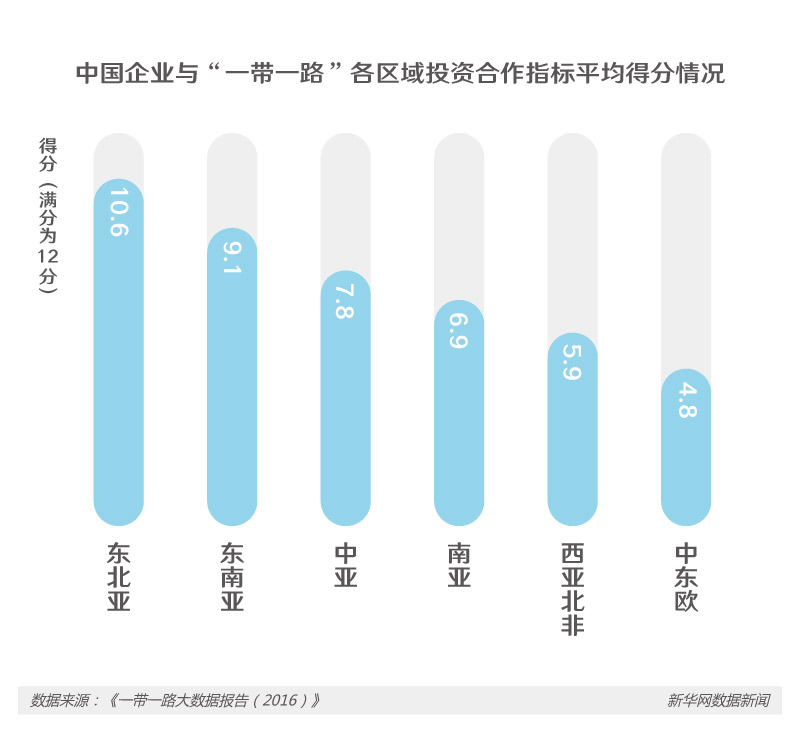 踏上“一帶一路” 中國(guó)企業(yè)邁出什么樣的新步伐