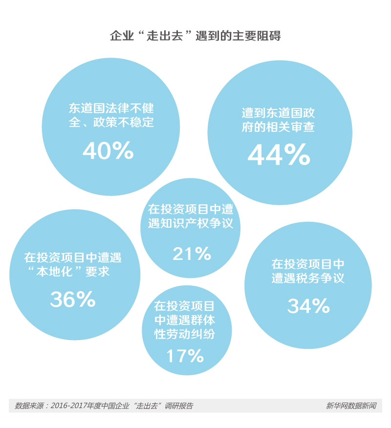 踏上“一帶一路” 中國(guó)企業(yè)邁出什么樣的新步伐