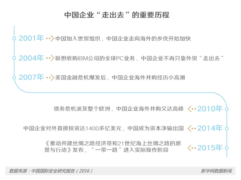 踏上“一帶一路” 中國企業(yè)邁出什么樣的新步伐