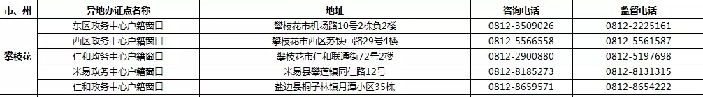 9月1日起 四川189个受理点可办港澳台居民居住证