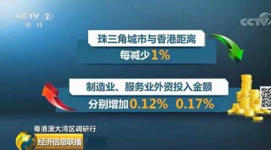 一个世界级的大湾区要崛起了！有企业斥资上百亿 这次别再错过新机遇