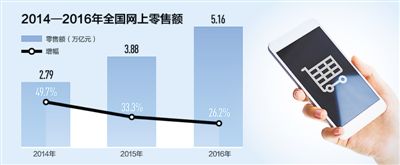 電商到底該如何繳稅