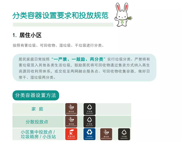 新版《上海市生活垃圾全程分類指導手冊》發佈